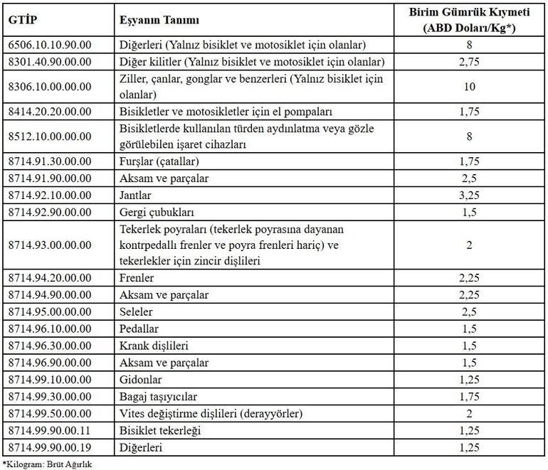 Araç Sahipleri Değiştirilmiş Gözetim Başvurusuna Dikkat Dikkat