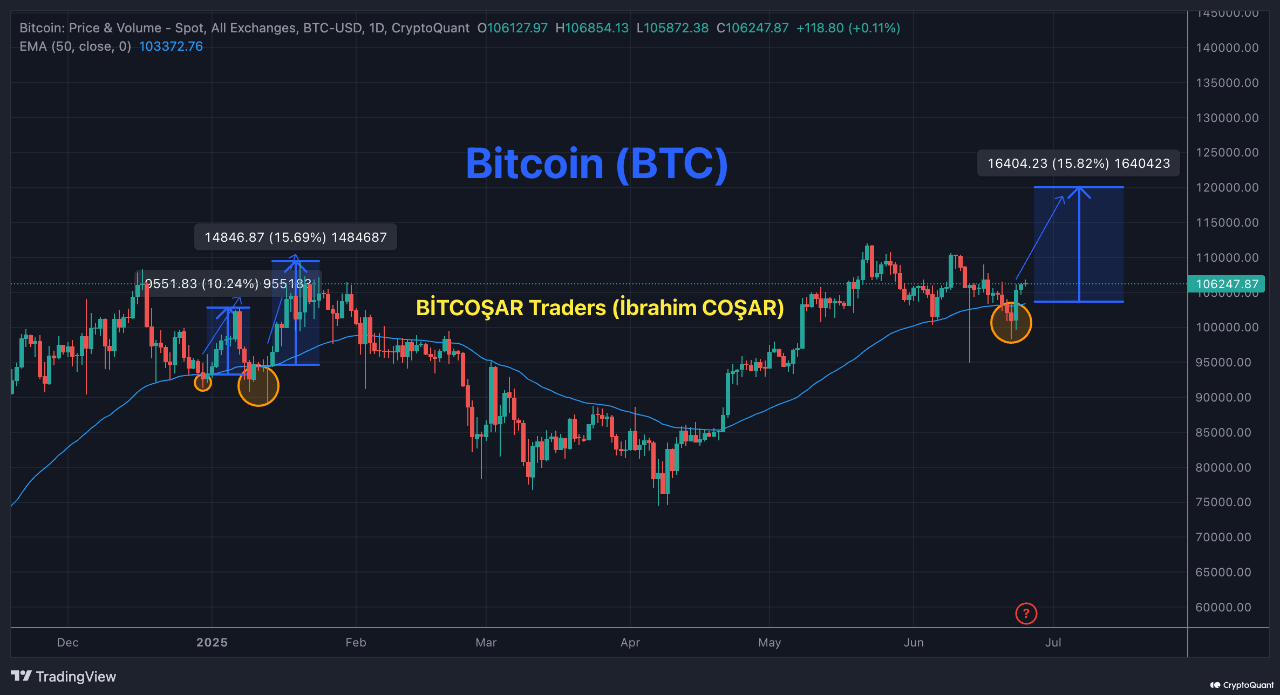 Kripto para birimleri, bitcoin fiyatı, piyasalar, fiyat analizi, pazar analizi