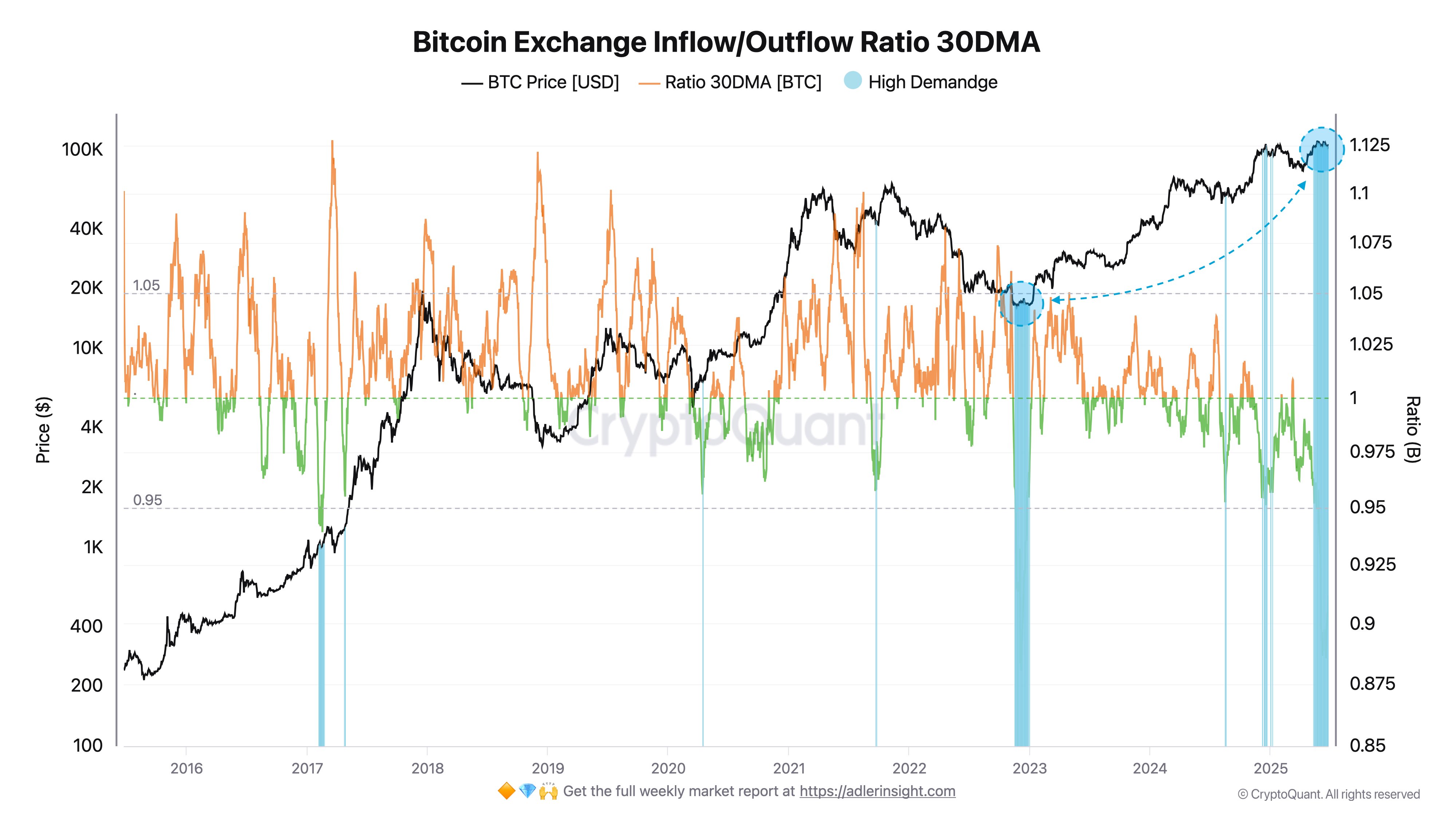 Kripto para birimleri, bitcoin fiyatı, piyasalar, fiyat analizi, pazar analizi