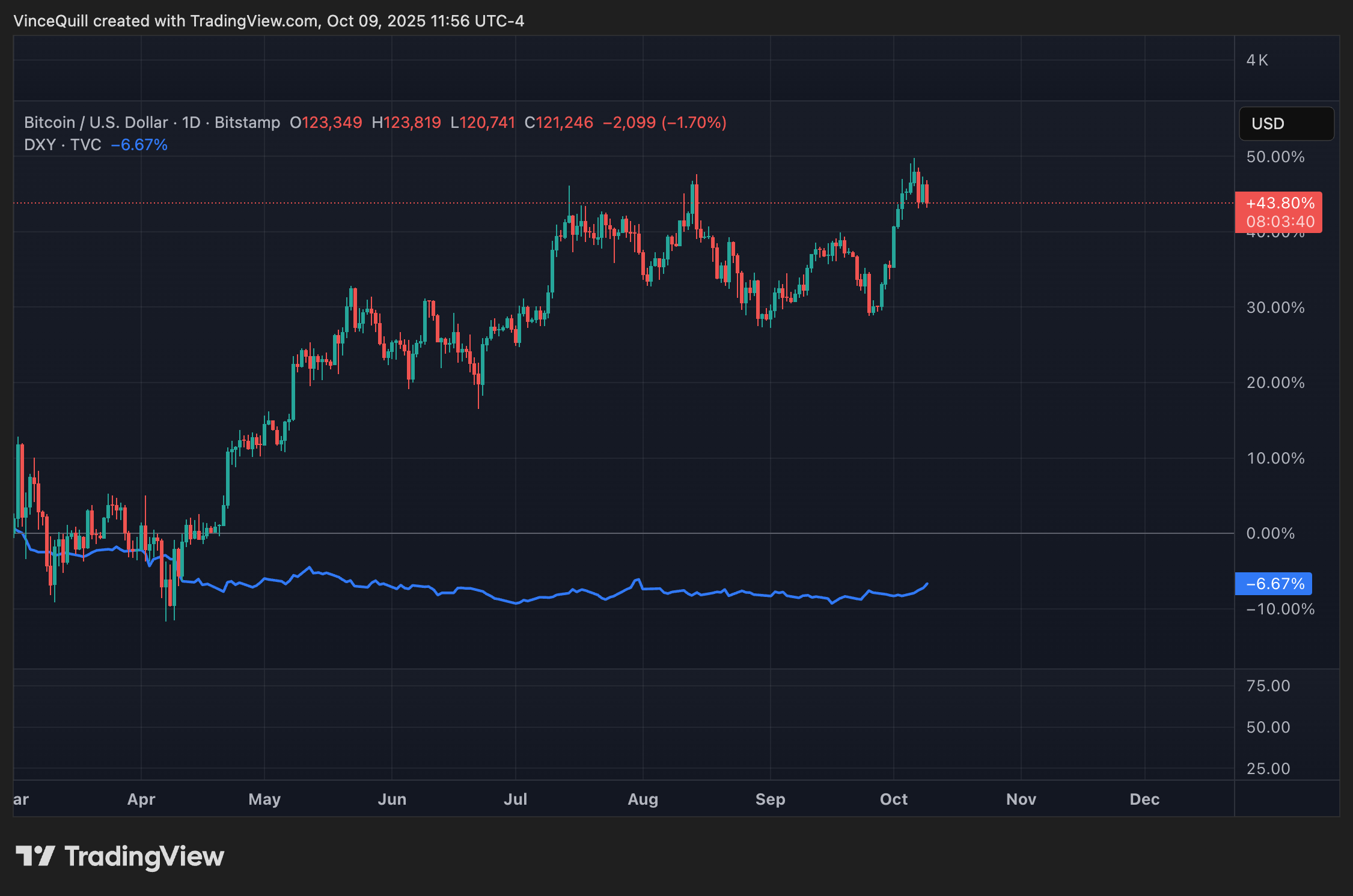 Dolar, Altın, Bitcoin Fiyatı, Gümüş, Hiperenflasyon, Enflasyon, Kıymetli Madenler