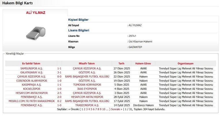 BKJ FB DERBİSİNİN HAKEMİ AÇIKLANDI Beşiktaş F.Bahçe derbisinin hakemi Ali Yılmaz kimdir? Maç grafikleri nedir? İşte hakem Ali Yılmaz'ın yönettiği maçlar ve istatistikler...